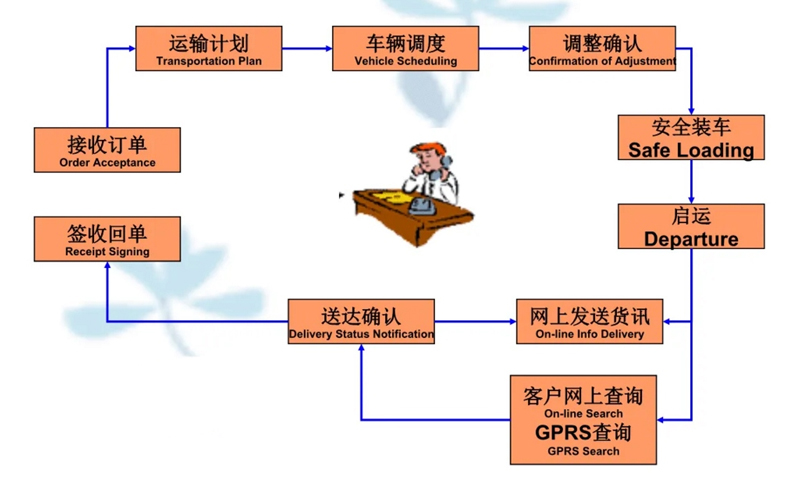 湖州危险品运输哪家好,湖州到振安危险品物流公司专线