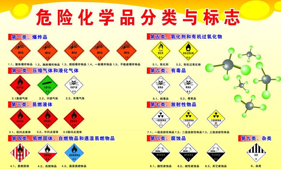 上海到振安危险品运输